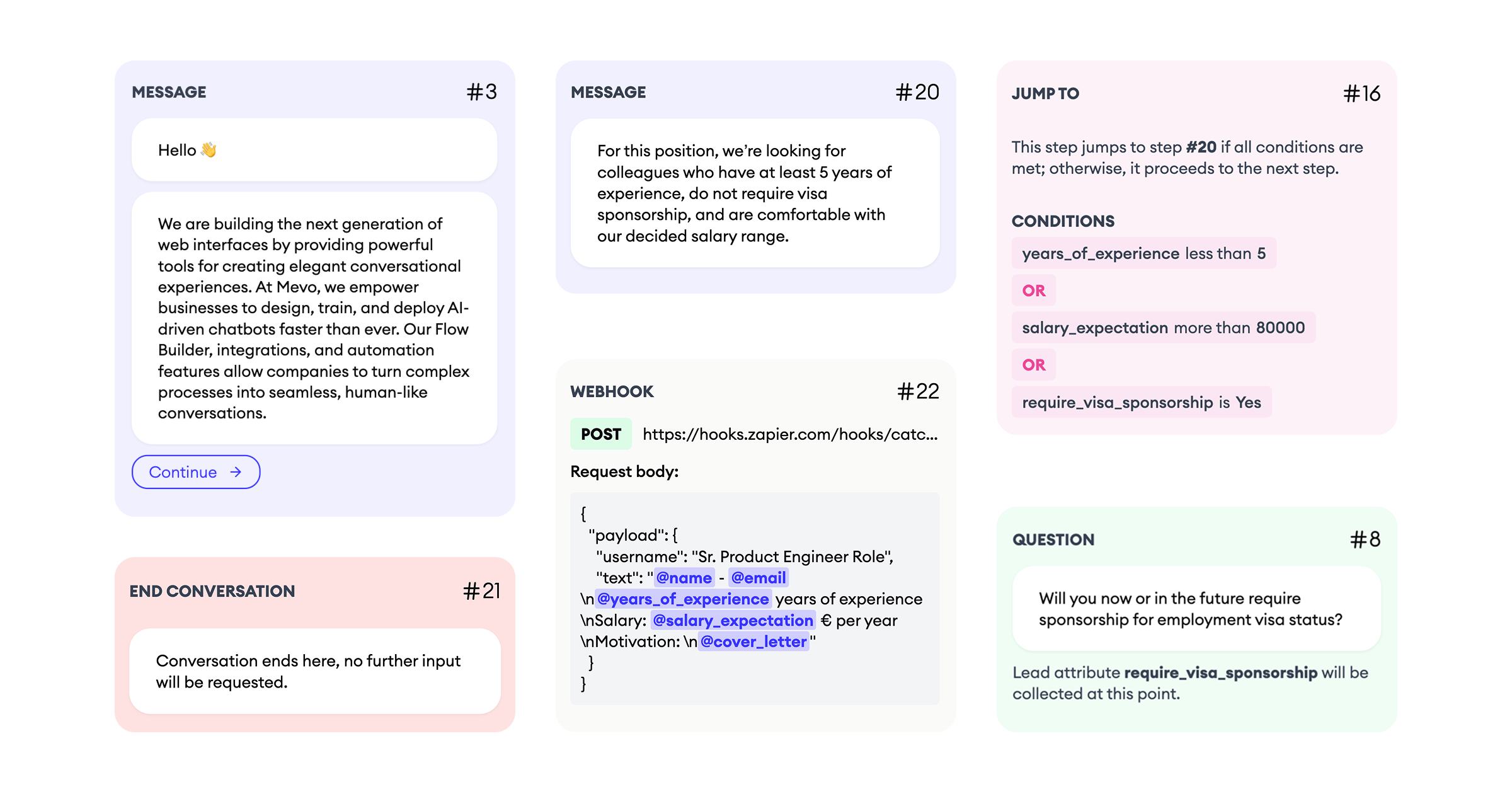 Customize the Flow to Your Needs